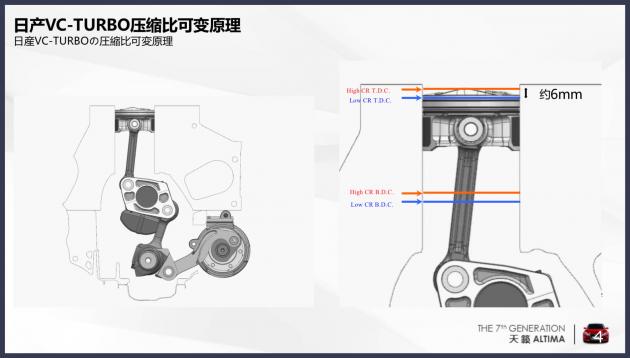 第七代天籁altima的价格,试驾东风日产第七代天籁altima