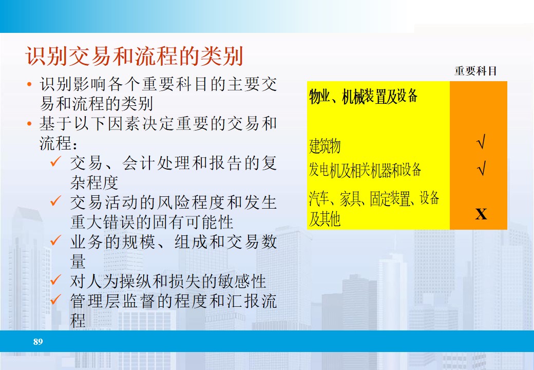 企业全面风险管理的相关表述,企业全面风险管理实务第四版