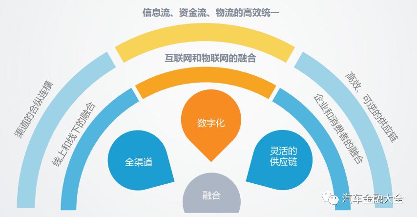 汽车新零售的盈利模式分析,s2b2c新零售怎么做