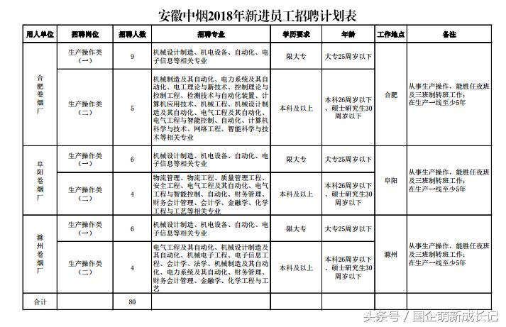 安徽2019大专招聘专业不限 (安徽2023无人报考岗位一览表)