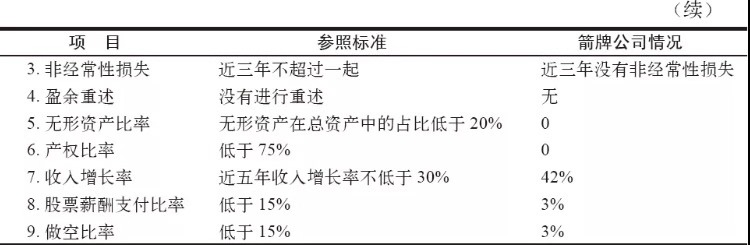 长线持有成长股的方法,成长股投资关注什么