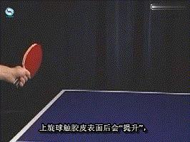 乒乓球基础知识学习,乒乓球新手必须掌握的几种旋转