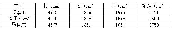 2018款大众途观l四驱豪华版试驾,全新大众途观l280试驾