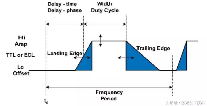 高压脉冲发生器的工作原理,单次脉冲发生器工作原理