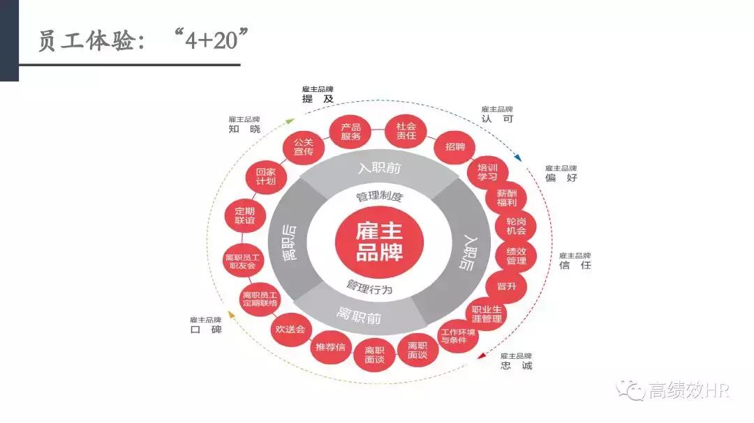 od缁勭粐鏁堣兘鎻愬崌妯″瀷,缁勭粐鏁堣兘鎶ヨ〃澶у叏