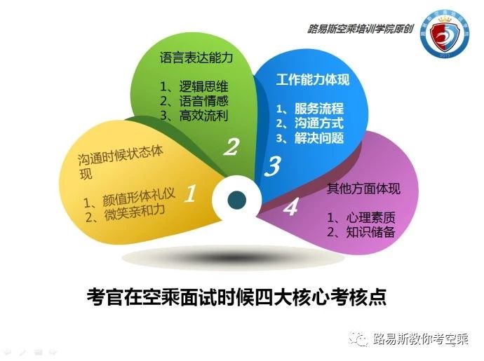 2018年11月全日空航空空乘招聘及面试录取经验分享