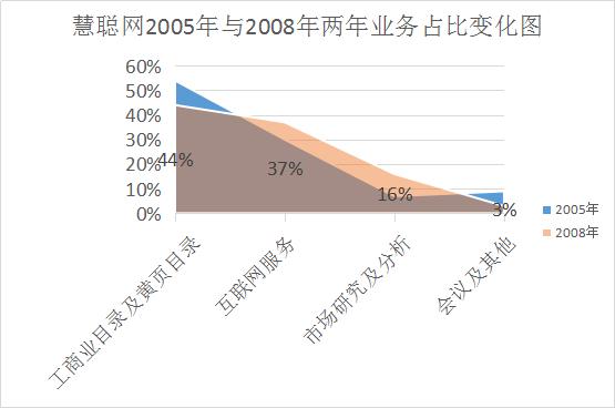 寤夐鑰佺煟灏氳兘楗惁鍒嗘瀽,寤夐鑰佺煟灏氳兘楗惁鏄湡鐨勫悧