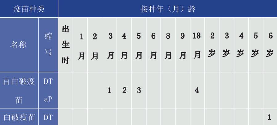 破伤风哪些伤口容易感染,什么样的伤口容易感染破伤风