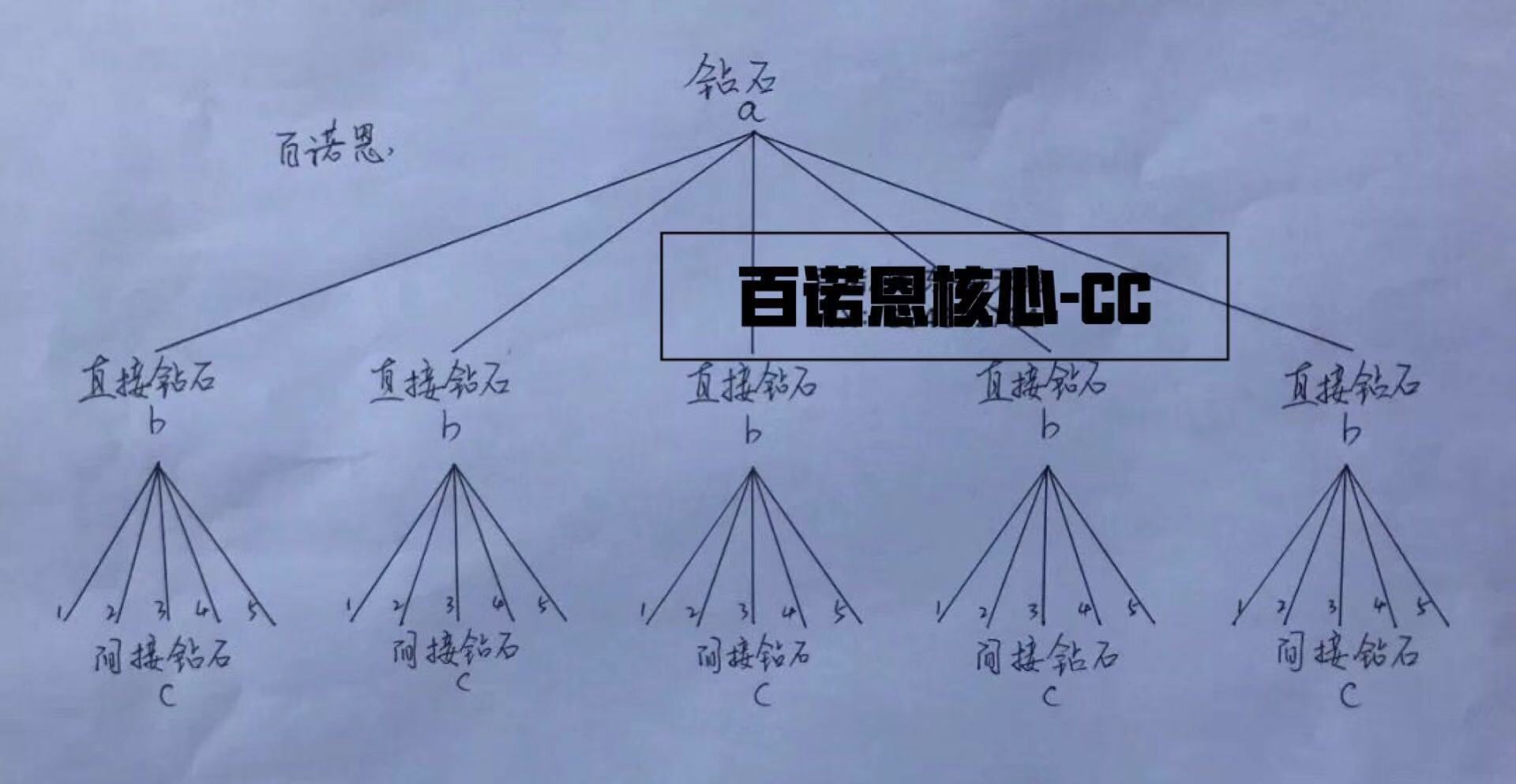 百诺恩纸尿裤哪里拿货,百诺恩纸尿裤怎么优惠