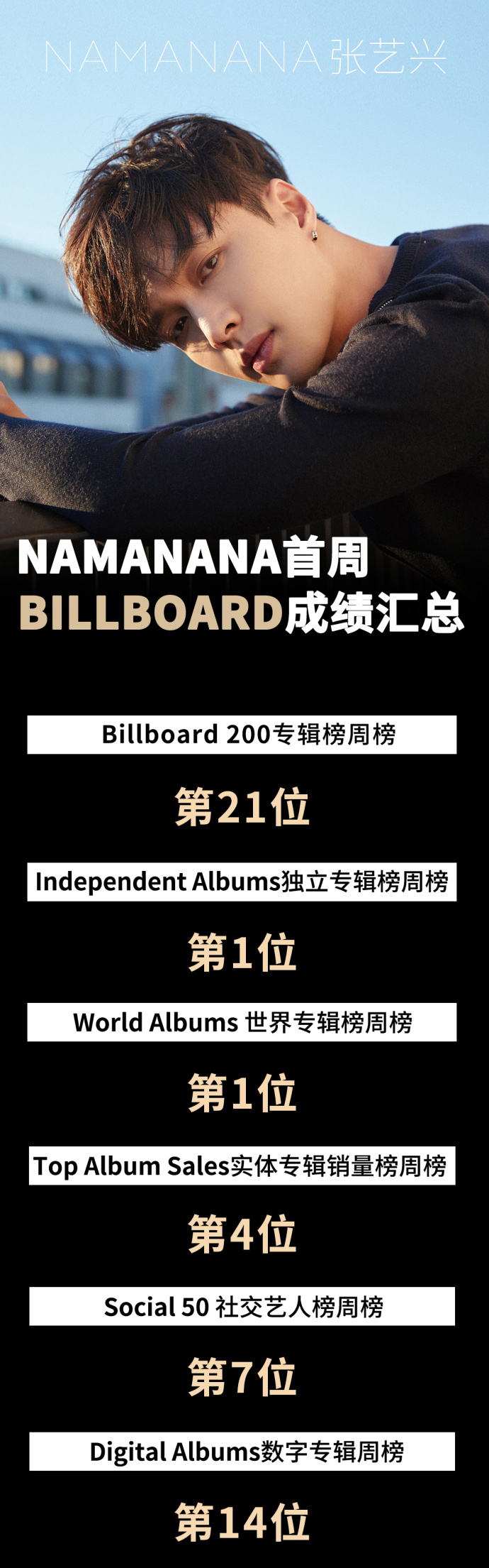 张艺兴billboard,张艺兴专辑登世界专辑排行榜