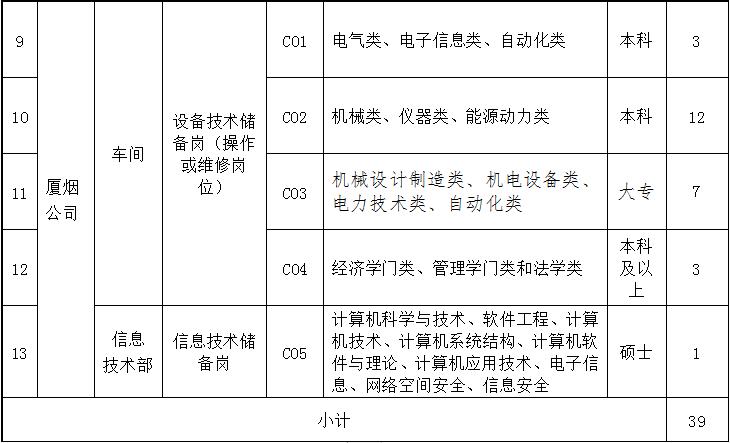 2020年烟草招聘往届生能报吗,中国烟草招50人往届可报