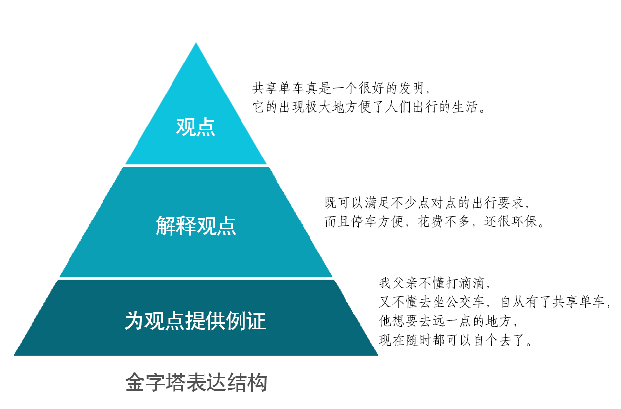 口才不好脑子一片空白怎么练口才,口才不好要怎么练口才技巧