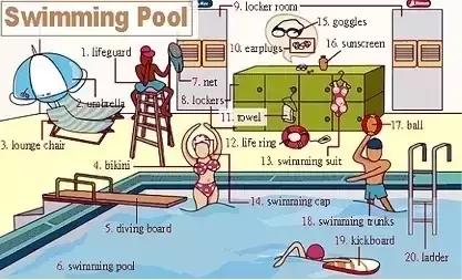 英语老师分享：34张图让孩子记住英语中所有生活词汇！太实用了！