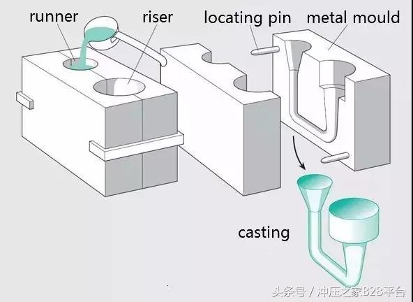 传统金属材料成型工艺流程图,材料成型工艺
