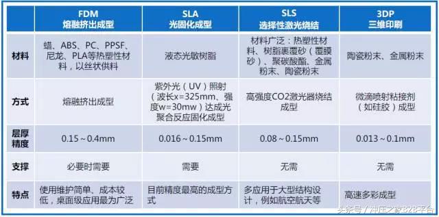 传统金属材料成型工艺流程图,材料成型工艺