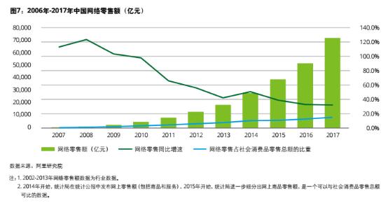 2019跨境电商总值,2021年我国跨境电商进出口1.98万亿