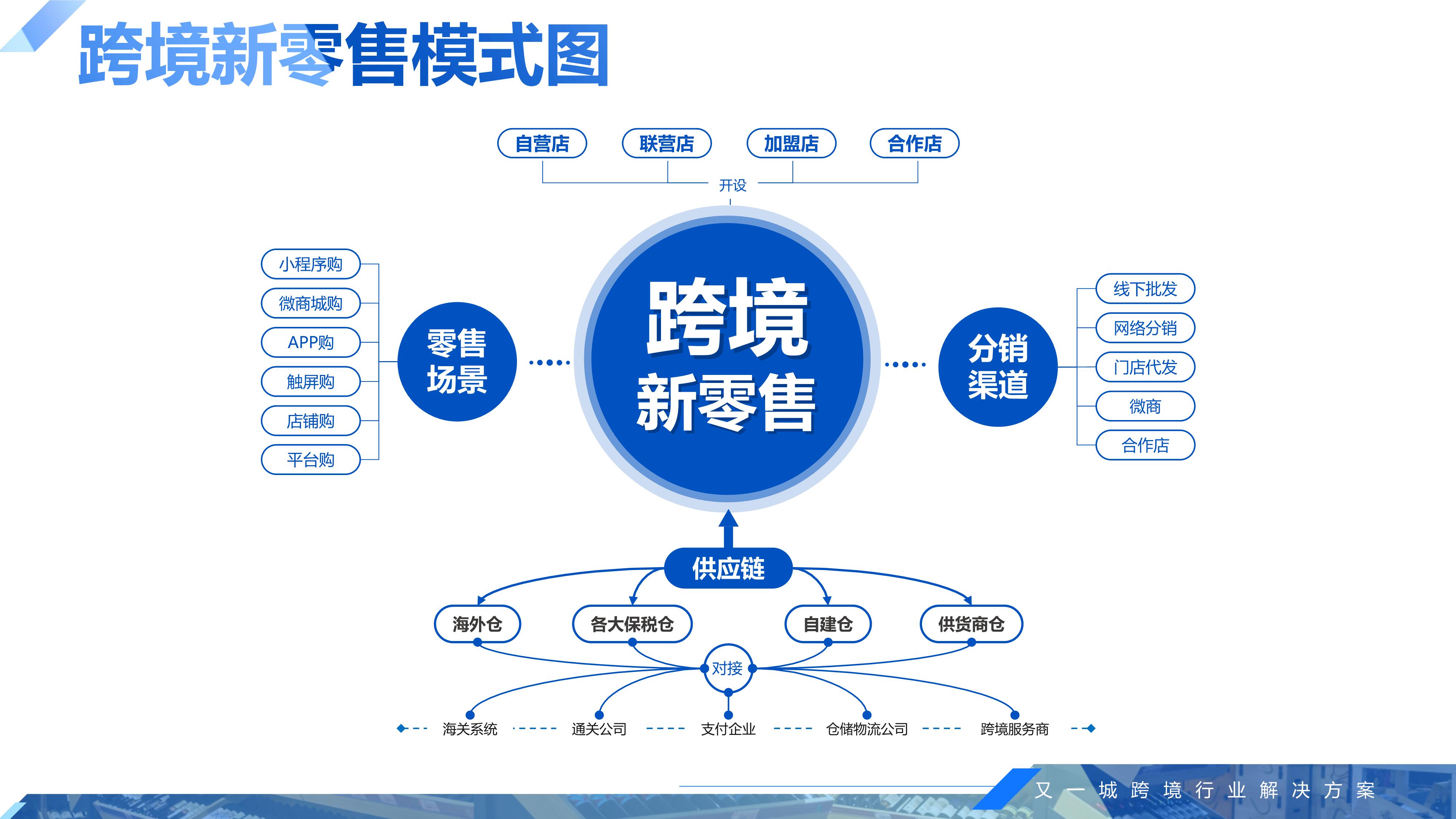 2019跨境电商总值,2021年我国跨境电商进出口1.98万亿