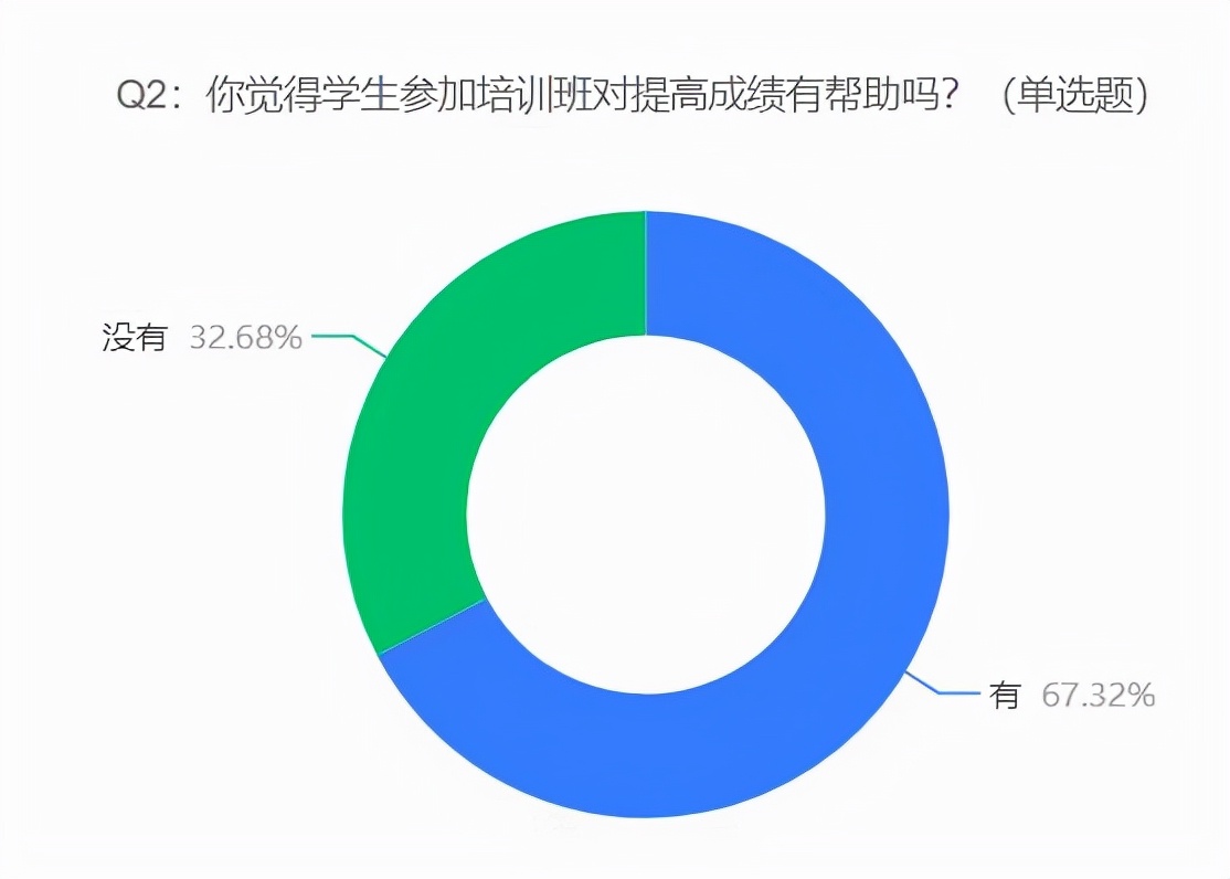 安徽老师别墅补课被举报处罚,教师违规补课顶格处罚有哪些