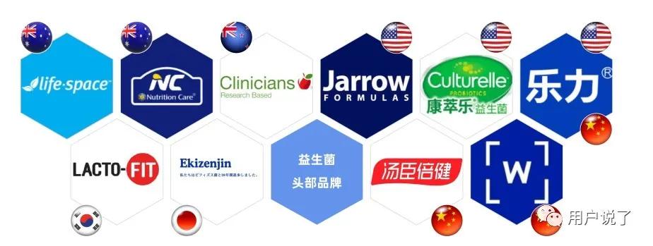 年增长76%，益生菌杀入最强搅局者Wonderlab？2021益生菌报告