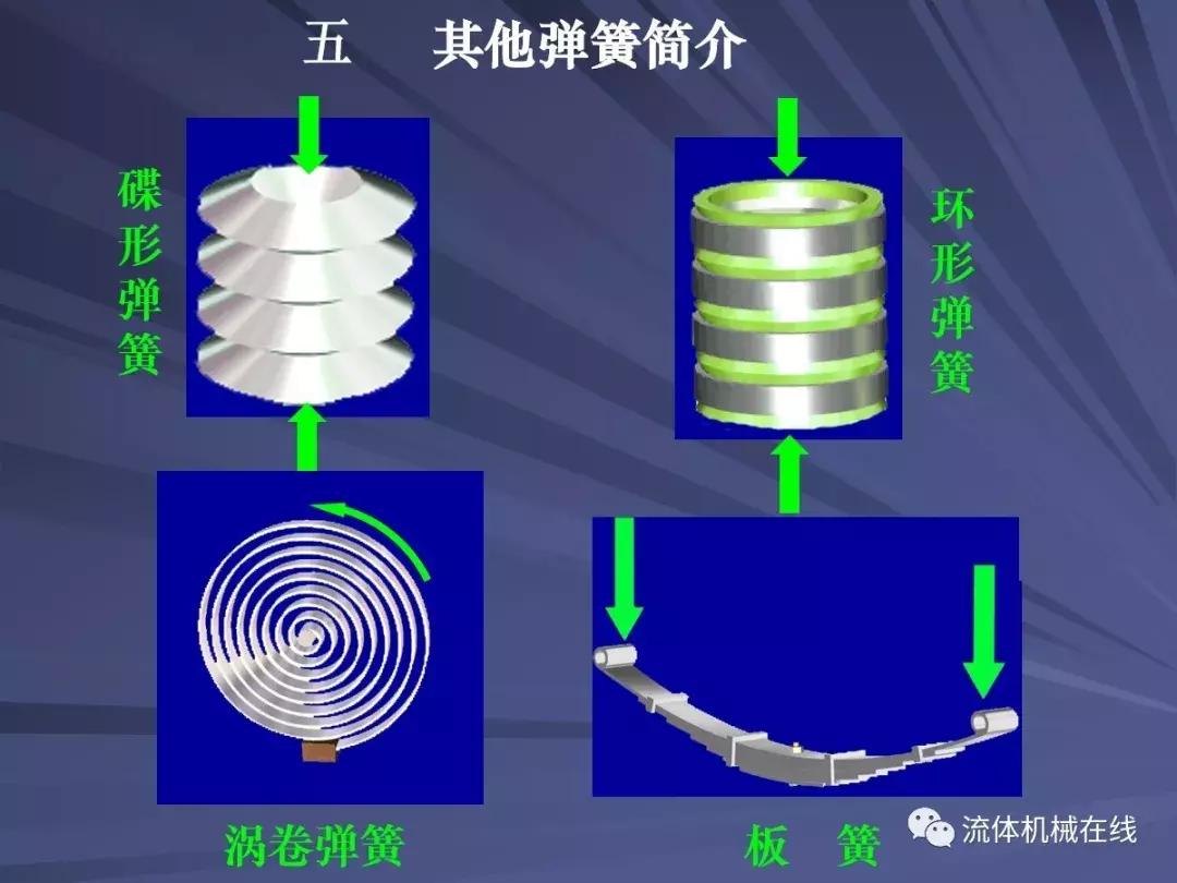 弹簧设计关注事项图片,弹簧设计计算实例