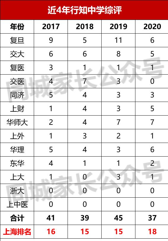宝山区义务教育,宝山教育资源薄弱要不要离开