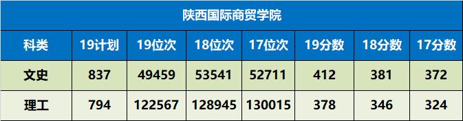 陕西省值得推荐报考的十所大学,陕西57所本科大学名单