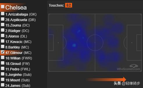 法布雷加斯重返斯坦福桥,切尔西17岁小将