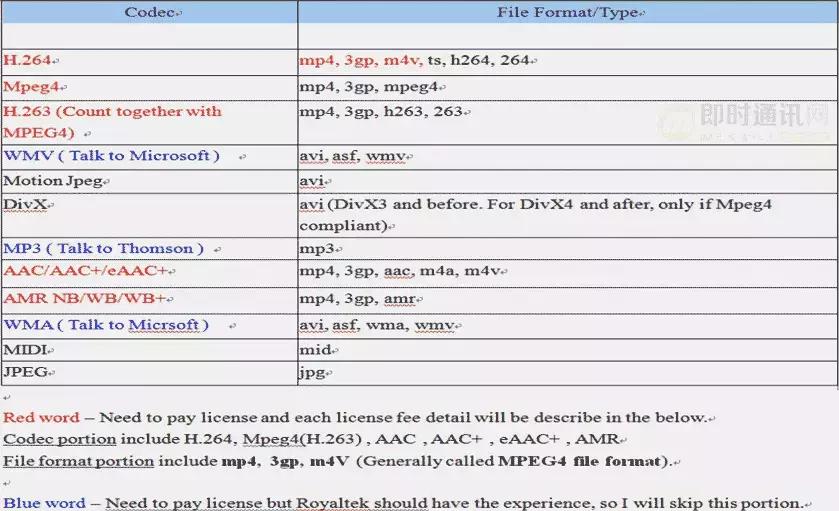 如何理解音频编解码,音频编解码器工作原理
