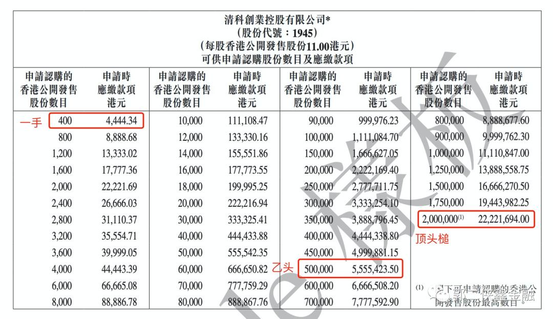 港股打新加科思药业,港股打新资金