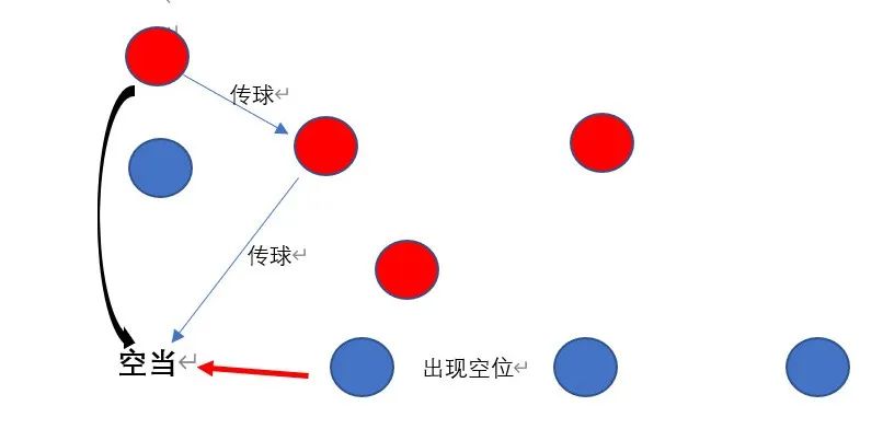 352和532怎么打,352阵型和343阵型能不能打出大球
