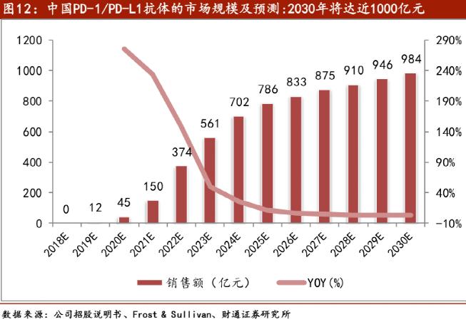 可以治疗癌症的天价药,治癌特效药最新消息医保