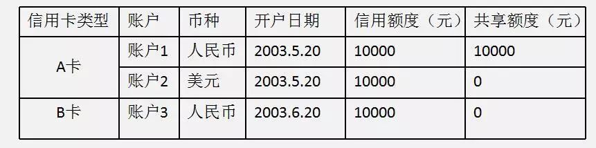 读懂征信报告只需3分钟,一分钟带您了解征信