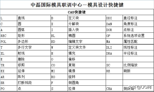 cad常用快捷键及使用方法,cad快捷键高手使用技巧