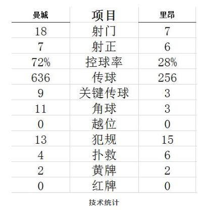瓜迪奥拉三冠王庆典拿欧冠奖杯,十年无欧冠瓜迪奥拉怎能称第一