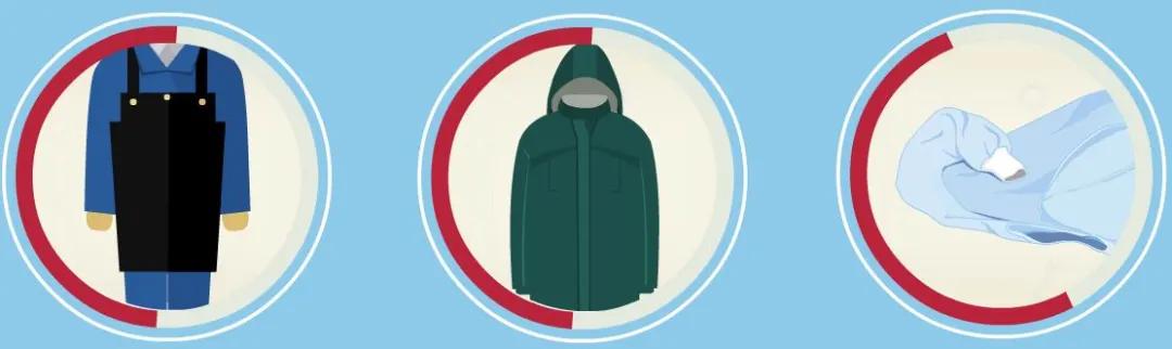 常见的防护用品有哪些,躯干防护用品有什么