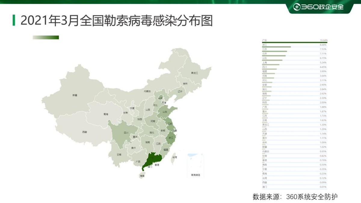 勒索病毒种类,2023年6月勒索病毒态势分析