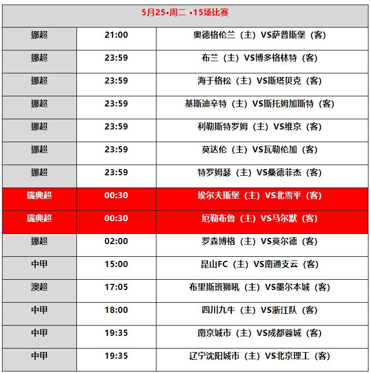 挪威最新足球比赛直播时间,挪威与瑞典今日足球比赛分析