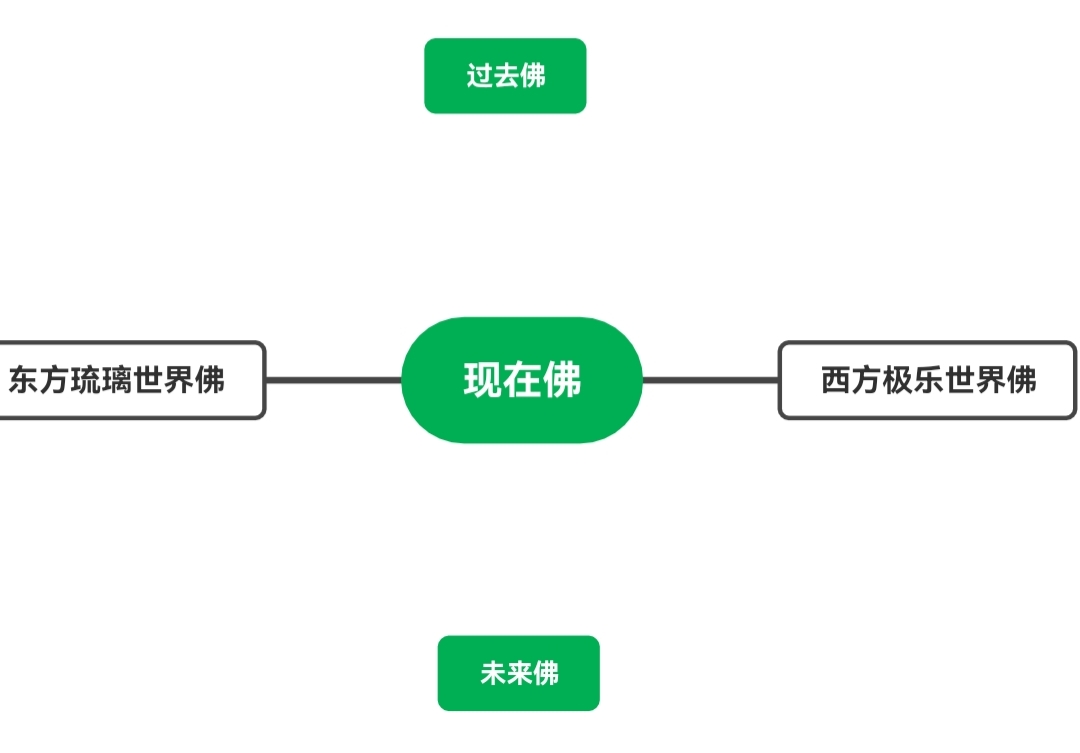 中国神话体系中有如来佛祖吗,中国神话中的佛教与道教