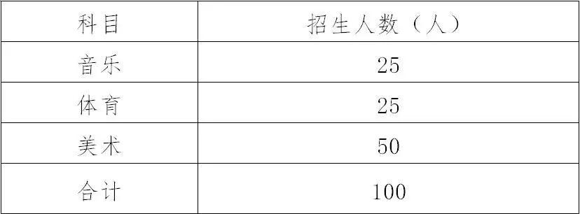 惠州实验中学音乐特长生招生简章,惠州实验中学体育特长生