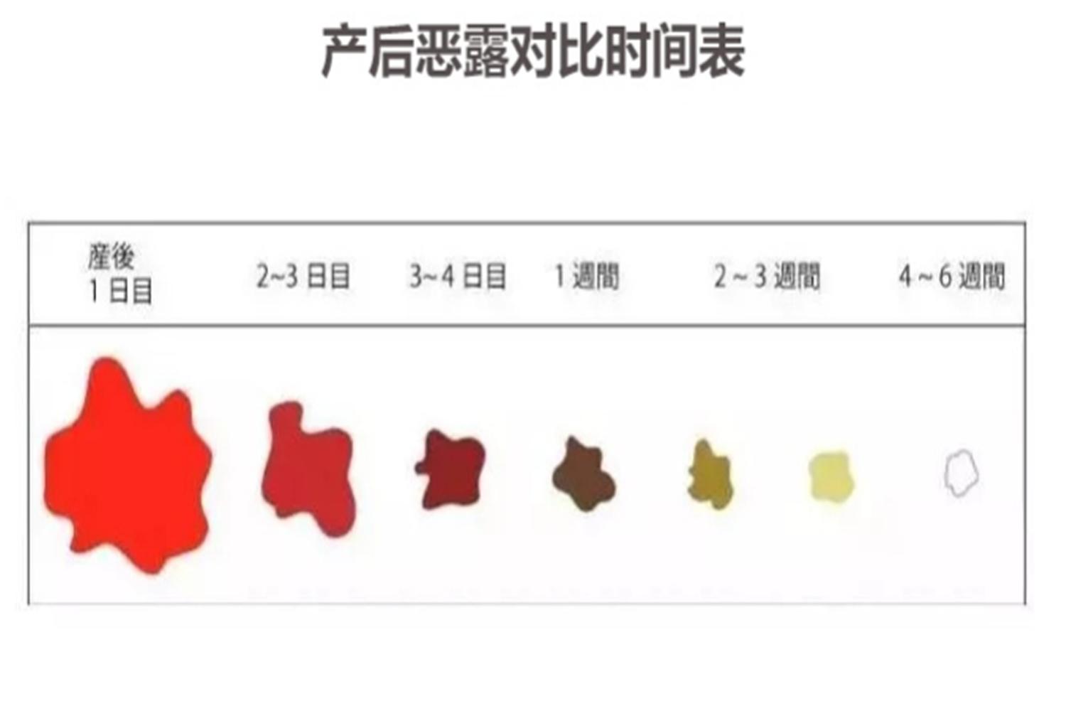 产后恶露为什么会那么久,为什么产后恶露一会有一会没呢