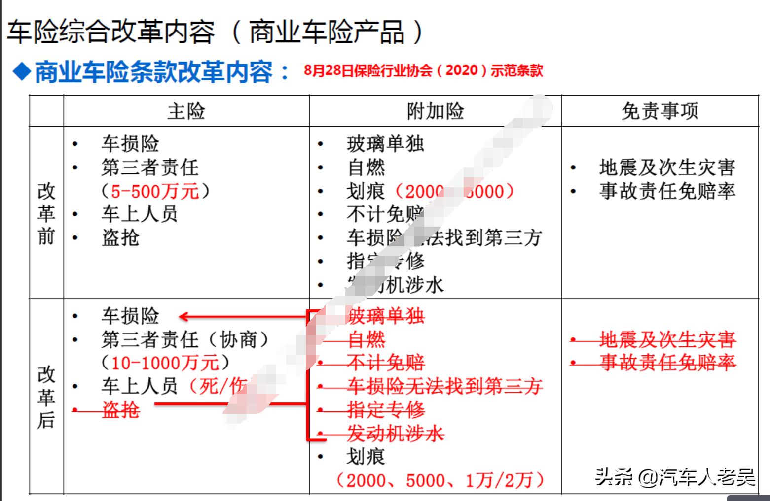 2020年车险知识完整版,2019车险知识大全