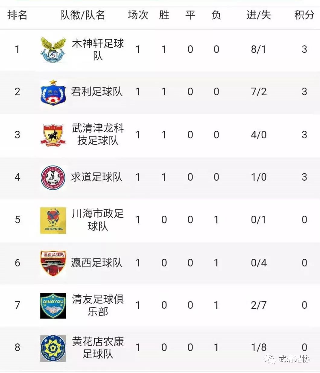 2022武清足球联赛直播,龙湖杯足球赛直播