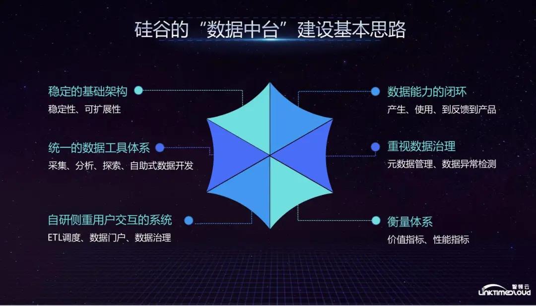 硅谷实时数据仓库,硅谷数据中心
