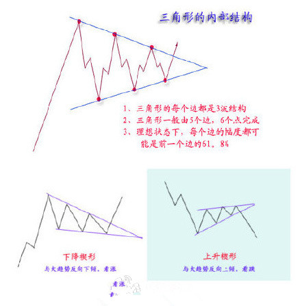 史上最全股票技术图形图解图片,股票洗盘图形分析图解
