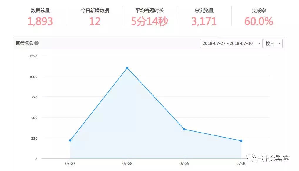 2018年最强黑客 (黑客增长跟踪报告应体现哪些数据)
