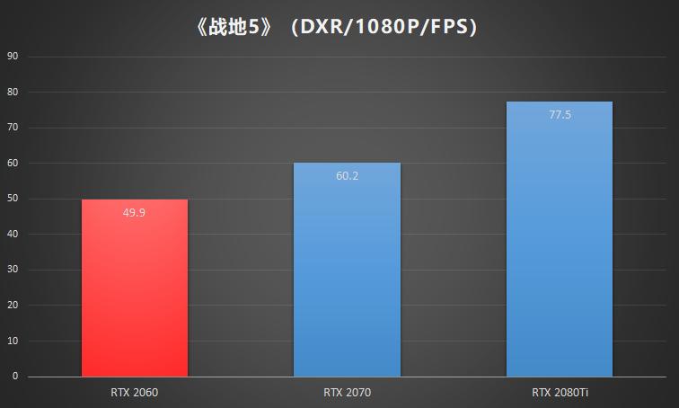 nvidiageforcertx2060适合入手嘛,nvidiageforcertx2060二手显卡