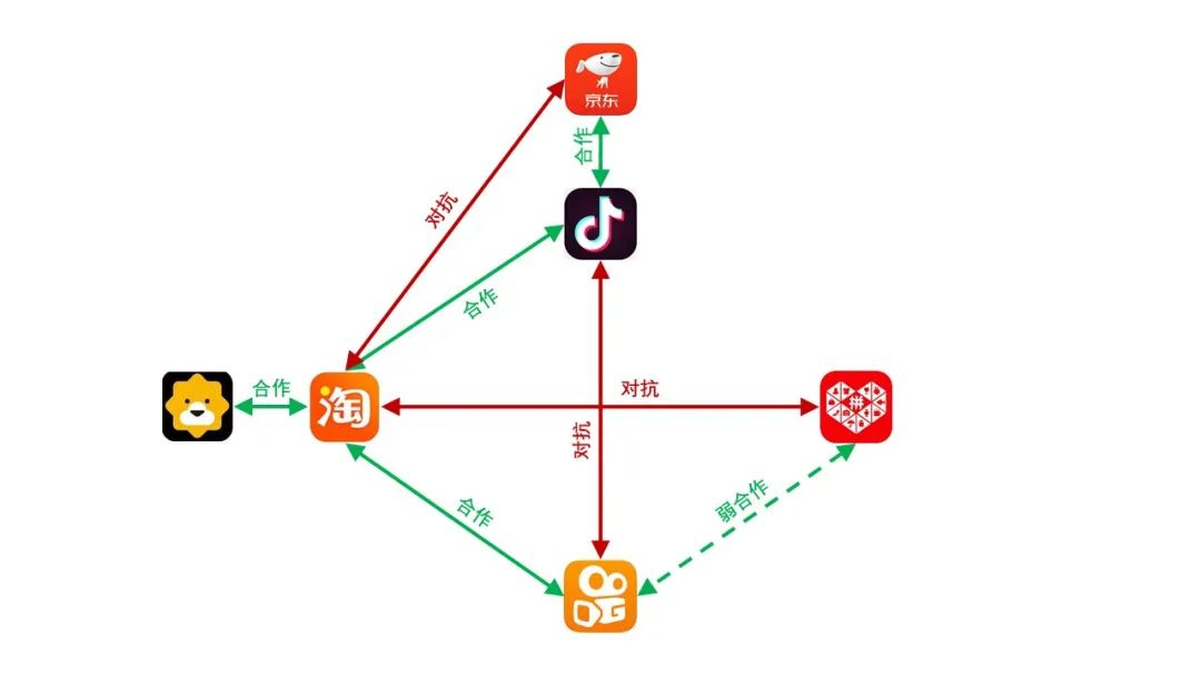 抖快淘拼直播电商的背水一战,抖淘快拼直播电商背水一战