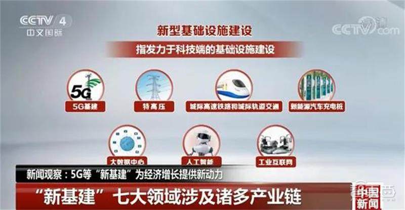 中国50万亿新基建投资,中国50万亿新基建各省份