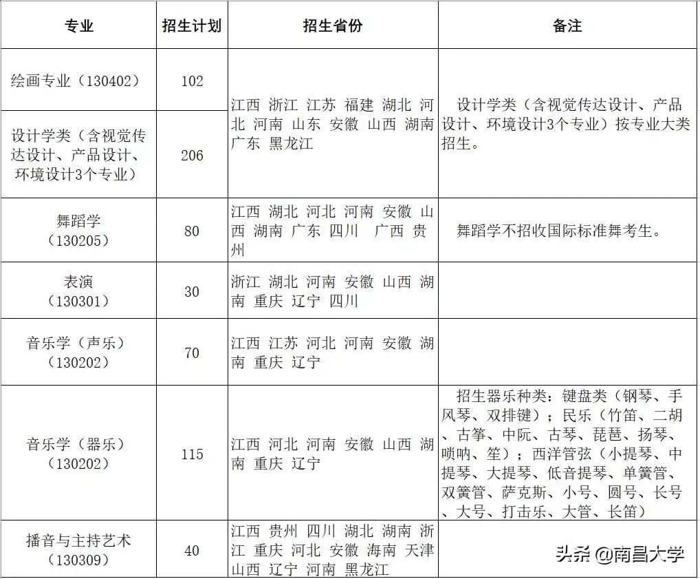 南昌大学招生简章2024体育单招,南昌大学体育单招2024录取