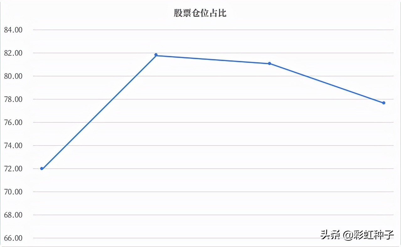 一句话点评NO.662｜富国基金王登元-富国智优精选，值不值得买？
